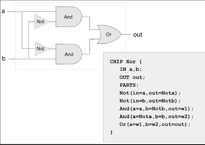 gateHDL